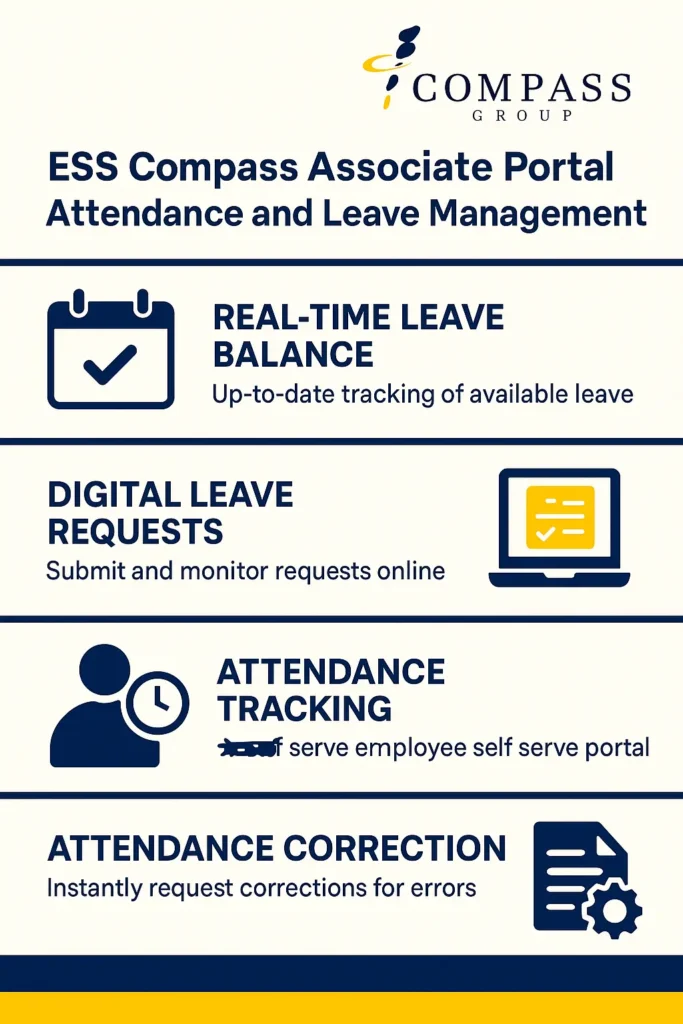 ess compass attendance and leavem management infographic